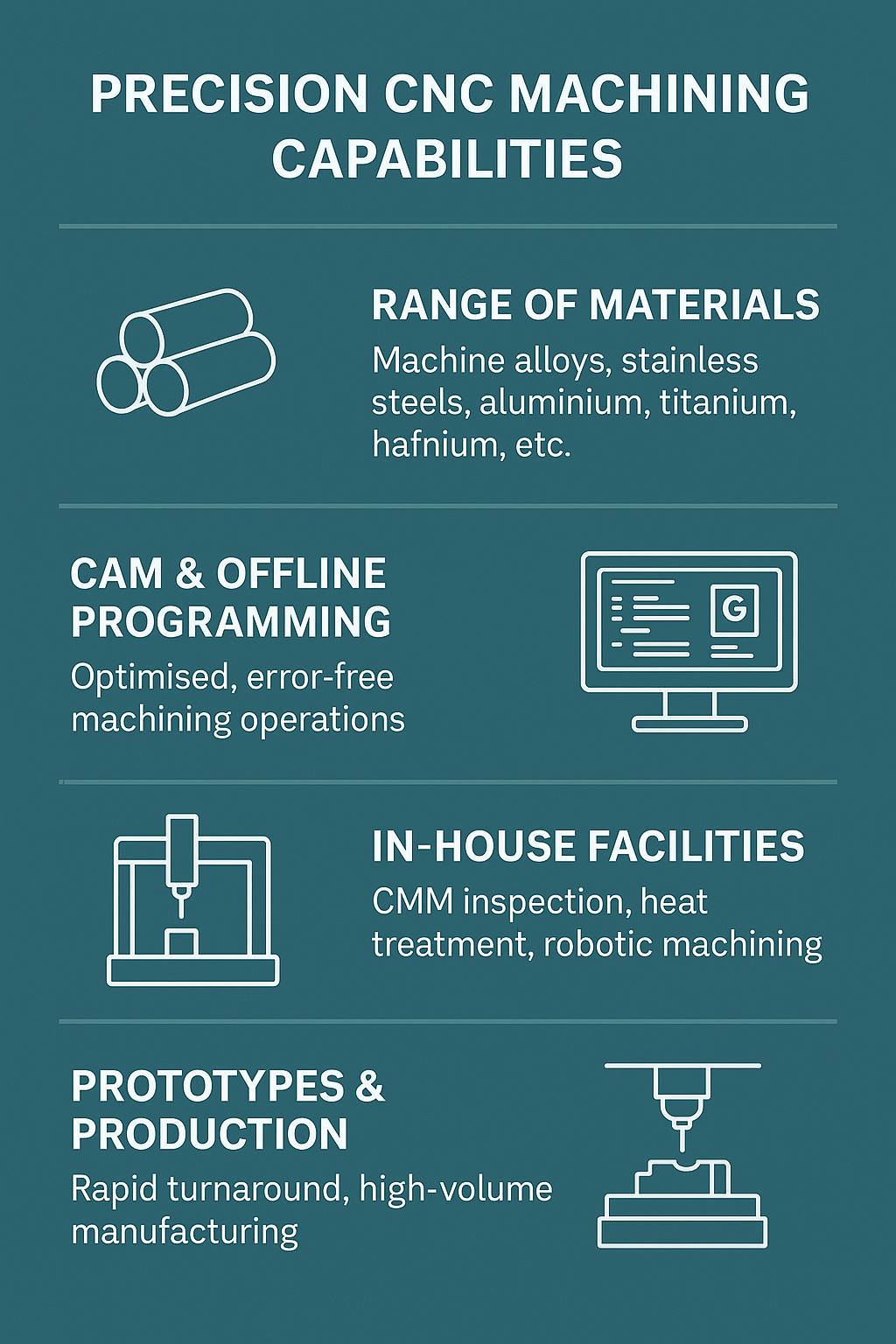 Precision CNC Machining Capabilities – infographic Precision CNC Machining Capabilities - infographic